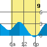 Sand Mound Slough tide chart for Friday, June 9, 2023