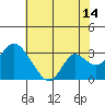 Sand Mound Slough tide chart for Friday, July 14, 2023