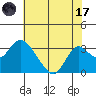 Sand Mound Slough tide chart for Monday, July 17, 2023