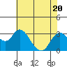Sand Mound Slough tide chart for Thursday, July 20, 2023