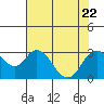 Sand Mound Slough tide chart for Saturday, July 22, 2023