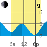 Sand Mound Slough tide chart for Sunday, July 9, 2023