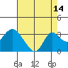 Sand Mound Slough tide chart for Monday, August 14, 2023
