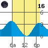 Sand Mound Slough tide chart for Wednesday, August 16, 2023