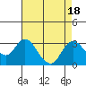 Sand Mound Slough tide chart for Friday, August 18, 2023