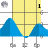 Sand Mound Slough tide chart for Tuesday, August 1, 2023