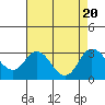 Sand Mound Slough tide chart for Sunday, August 20, 2023