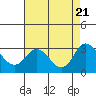 Sand Mound Slough tide chart for Monday, August 21, 2023