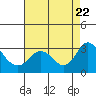 Sand Mound Slough tide chart for Tuesday, August 22, 2023