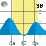 Sand Mound Slough tide chart for Wednesday, August 30, 2023