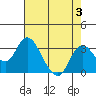 Sand Mound Slough tide chart for Thursday, August 3, 2023