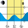 Sand Mound Slough tide chart for Tuesday, August 8, 2023