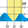 Sand Mound Slough tide chart for Tuesday, September 12, 2023