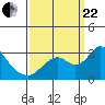 Sand Mound Slough tide chart for Friday, September 22, 2023