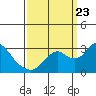 Sand Mound Slough tide chart for Saturday, September 23, 2023