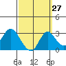 Sand Mound Slough tide chart for Wednesday, September 27, 2023