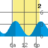 Sand Mound Slough tide chart for Saturday, September 2, 2023