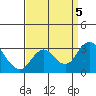 Sand Mound Slough tide chart for Tuesday, September 5, 2023