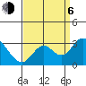 Sand Mound Slough tide chart for Wednesday, September 6, 2023