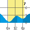 Sand Mound Slough tide chart for Thursday, September 7, 2023