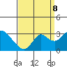 Sand Mound Slough tide chart for Friday, September 8, 2023