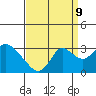 Sand Mound Slough tide chart for Saturday, September 9, 2023