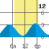 Sand Mound Slough tide chart for Thursday, October 12, 2023