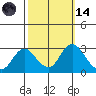 Sand Mound Slough tide chart for Saturday, October 14, 2023