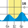Sand Mound Slough tide chart for Monday, October 16, 2023
