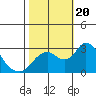 Sand Mound Slough tide chart for Friday, October 20, 2023
