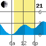 Sand Mound Slough tide chart for Saturday, October 21, 2023