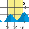 Sand Mound Slough tide chart for Monday, October 2, 2023