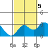 Sand Mound Slough tide chart for Thursday, October 5, 2023