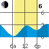 Sand Mound Slough tide chart for Friday, October 6, 2023