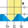 Sand Mound Slough tide chart for Monday, October 9, 2023