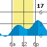 Sand Mound Slough tide chart for Friday, November 17, 2023