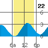 Sand Mound Slough tide chart for Wednesday, November 22, 2023