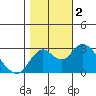 Sand Mound Slough tide chart for Thursday, November 2, 2023