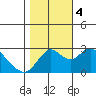 Sand Mound Slough tide chart for Saturday, November 4, 2023