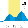 Sand Mound Slough tide chart for Friday, December 15, 2023