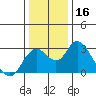 Sand Mound Slough tide chart for Saturday, December 16, 2023