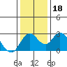 Sand Mound Slough tide chart for Monday, December 18, 2023