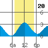 Sand Mound Slough tide chart for Wednesday, December 20, 2023