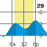 Sand Mound Slough tide chart for Friday, December 29, 2023