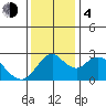 Sand Mound Slough tide chart for Monday, December 4, 2023