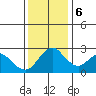 Sand Mound Slough tide chart for Wednesday, December 6, 2023