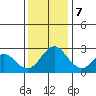 Sand Mound Slough tide chart for Thursday, December 7, 2023