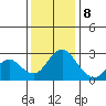 Sand Mound Slough tide chart for Friday, December 8, 2023