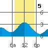 Sand Mound Slough tide chart for Friday, January 5, 2024
