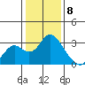 Sand Mound Slough tide chart for Monday, January 8, 2024
